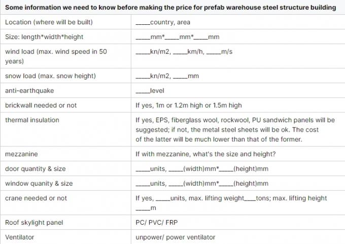 قاب فولاد سبک ماژولار ساخت و ساز ذخیره سازی کارآمد راه حل های فضای صنعتی 2